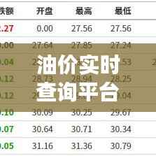 油价实时查询平台:掌握全球油市脉搏,轻松获取最新油价信息