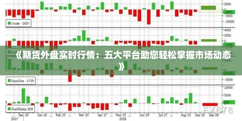 《期货外盘实时行情:五大平台助您轻松掌握市场动态》
