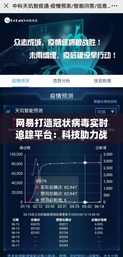 网易打造冠状病毒实时追踪平台:科技助力战“疫”纪实