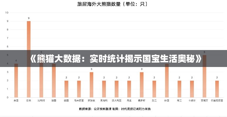 《熊猫大数据：实时统计揭示国宝生活奥秘》