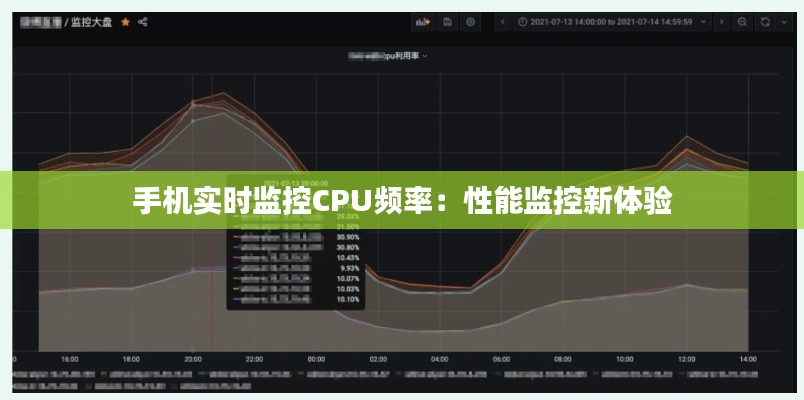 手机实时监控CPU频率:性能监控新体验
