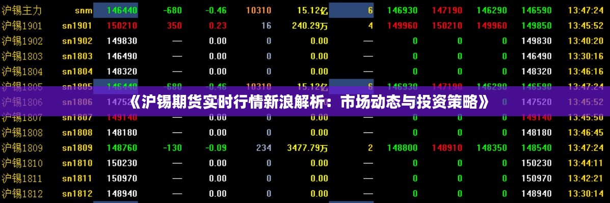 《沪锡期货实时行情新浪解析:市场动态与投资策略》