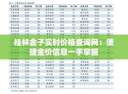 桂林金子实时价格查询网：便捷金价信息一手掌握