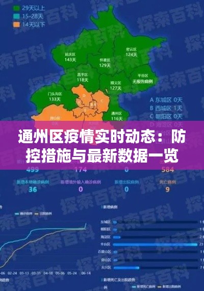 通州区疫情实时动态:防控措施与最新数据一览