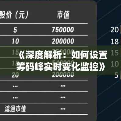 《深度解析:如何设置筹码峰实时变化监控》