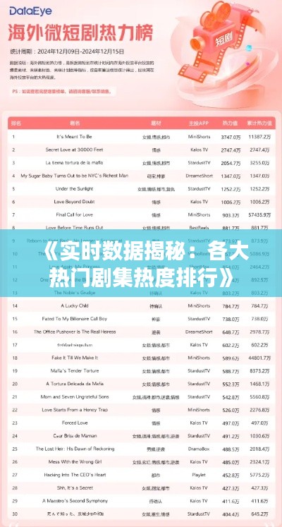 《实时数据揭秘:各大热门剧集热度排行》