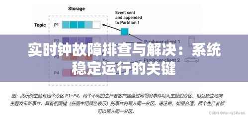 实时钟故障排查与解决:系统稳定运行的关键