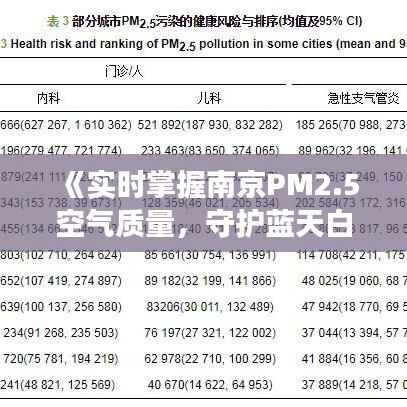 《实时掌握南京PM2.5空气质量,守护蓝天白云》