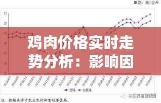 鸡肉价格实时走势分析：影响因素与未来预测