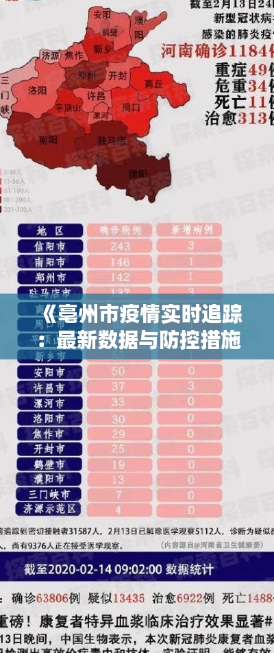 《亳州市疫情实时追踪:最新数据与防控措施全解析》