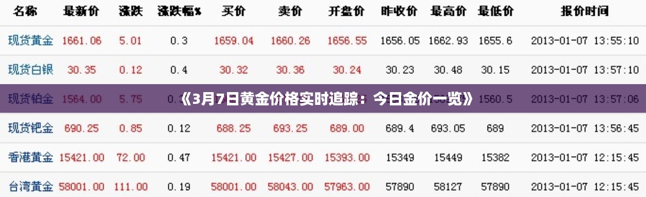 《3月7日黄金价格实时追踪:今日金价一览》