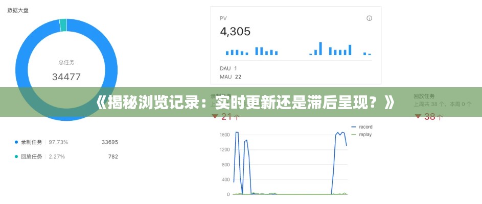 《揭秘浏览记录：实时更新还是滞后呈现？》