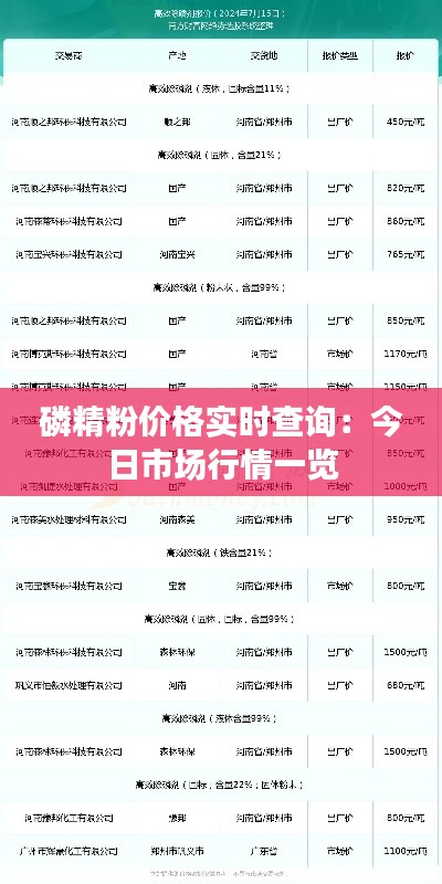 磷精粉价格实时查询:今日市场行情一览