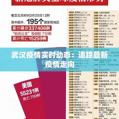 武汉疫情实时动态:追踪最新疫情走向