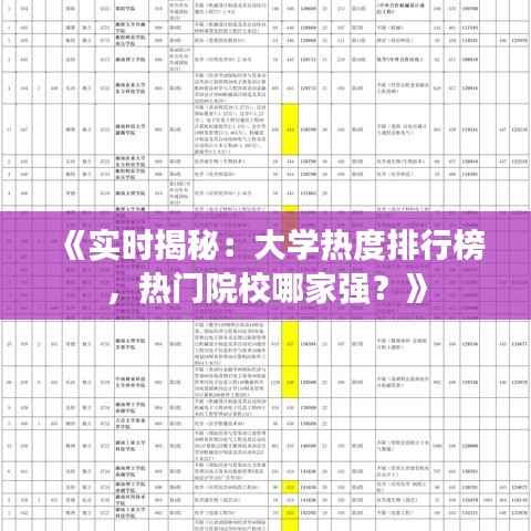 《实时揭秘：大学热度排行榜，热门院校哪家强？》