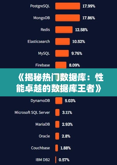 《揭秘热门数据库:性能卓越的数据库王者》