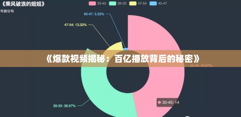《爆款视频揭秘:百亿播放背后的秘密》