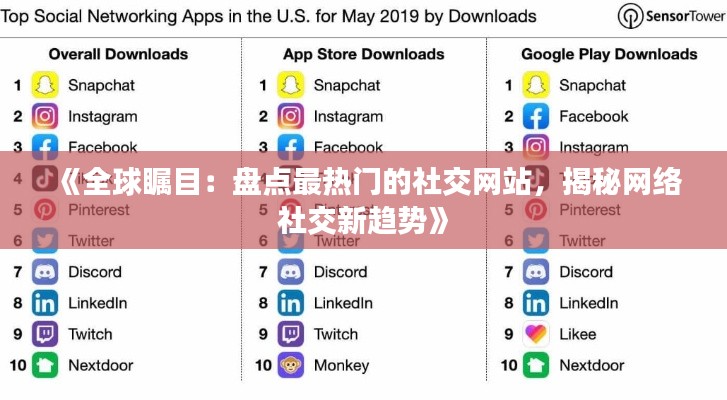 《全球瞩目:盘点最热门的社交网站,揭秘网络社交新趋势》