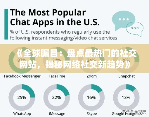 《全球瞩目:盘点最热门的社交网站,揭秘网络社交新趋势》
