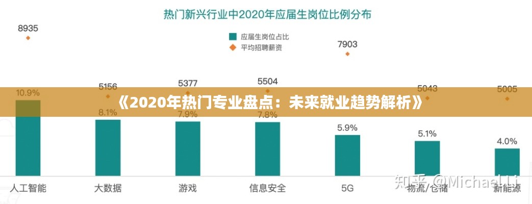 《2020年热门专业盘点:未来就业趋势解析》