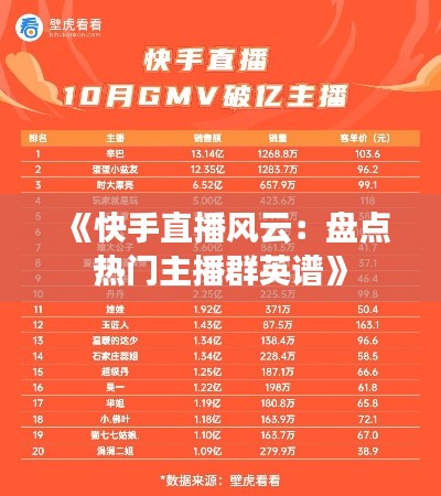 《快手直播风云:盘点热门主播群英谱》