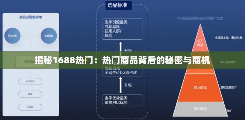 揭秘1688热门:热门商品背后的秘密与商机