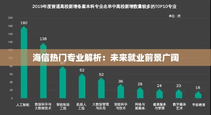 海信热门专业解析:未来就业前景广阔