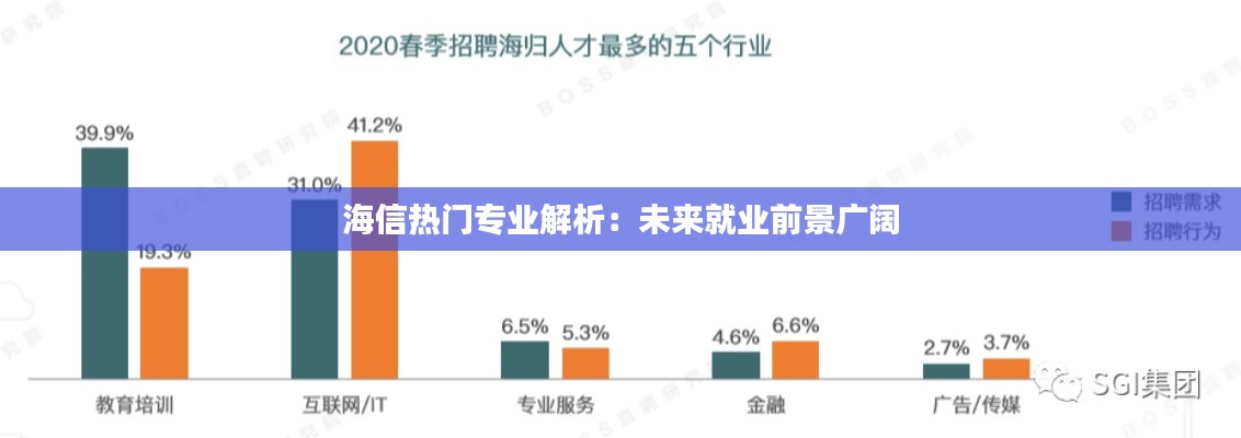 海信热门专业解析:未来就业前景广阔