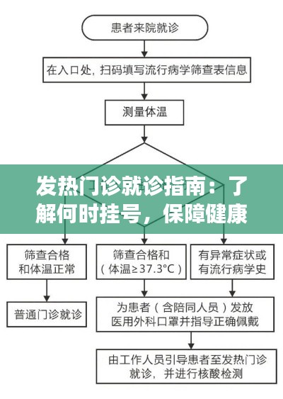 发热门诊就诊指南:了解何时挂号,保障健康安全