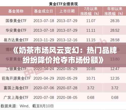 《奶茶市场风云变幻：热门品牌纷纷降价抢夺市场份额》