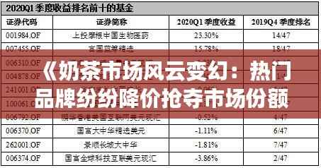 《奶茶市场风云变幻:热门品牌纷纷降价抢夺市场份额》