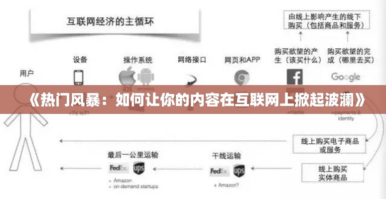 《热门风暴:如何让你的内容在互联网上掀起波澜》