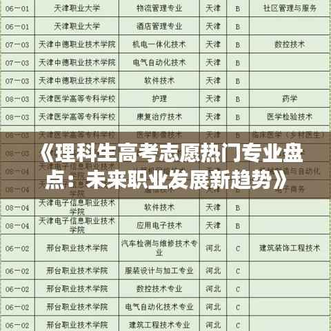 《理科生高考志愿热门专业盘点:未来职业发展新趋势》