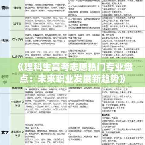 《理科生高考志愿热门专业盘点:未来职业发展新趋势》