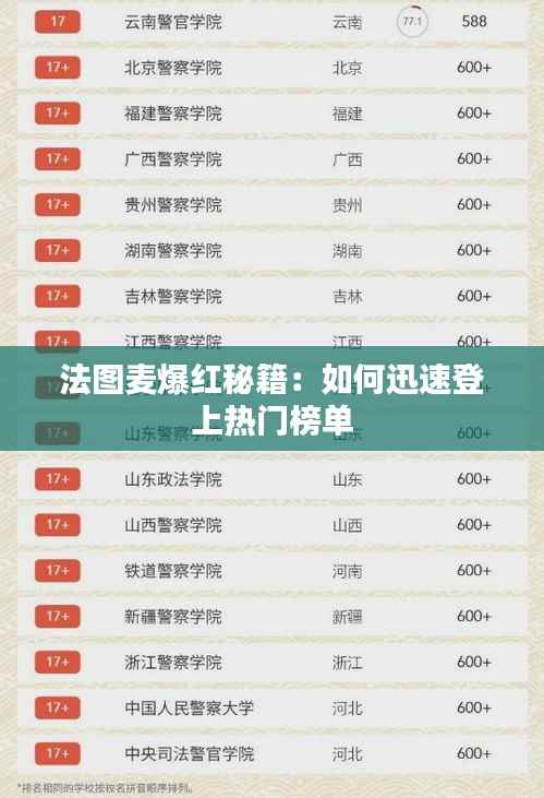 法图麦爆红秘籍：如何迅速登上热门榜单