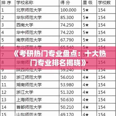 《考研热门专业盘点:十大热门专业排名揭晓》