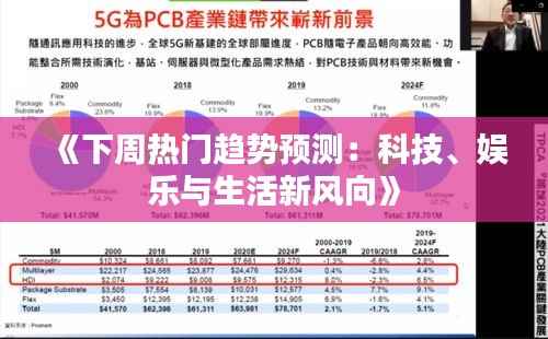 《下周热门趋势预测:科技、娱乐与生活新风向》