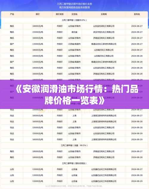 《安徽润滑油市场行情:热门品牌价格一览表》