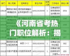 《河南省考热门职位解析:揭秘热门岗位与竞争态势》