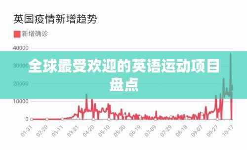 全球最受欢迎的英语运动项目盘点