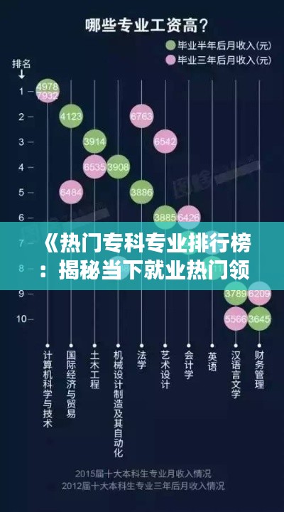 《热门专科专业排行榜:揭秘当下就业热门领域》