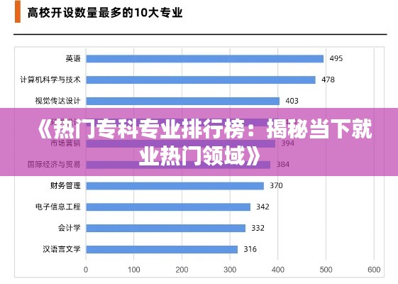 《热门专科专业排行榜:揭秘当下就业热门领域》