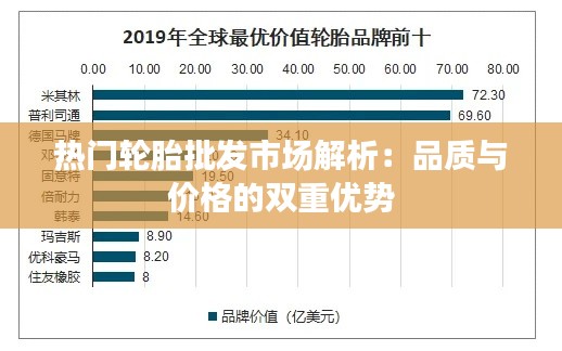 热门轮胎批发市场解析:品质与价格的双重优势
