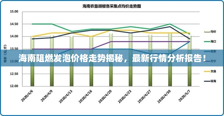 海南阻燃发泡价格走势揭秘,最新行情分析报告!