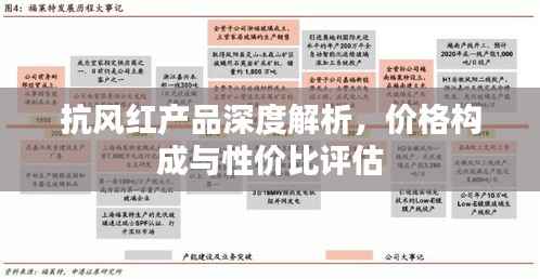 抗风红产品深度解析，价格构成与性价比评估