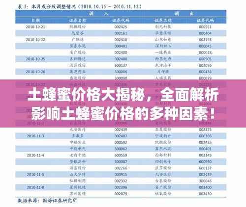 土蜂蜜价格大揭秘,全面解析影响土蜂蜜价格的多种因素!