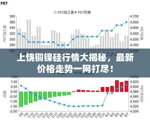 上饶铜镍硅行情大揭秘，最新价格走势一网打尽！