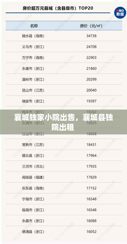 襄城独家小院出售,襄城县独院出租