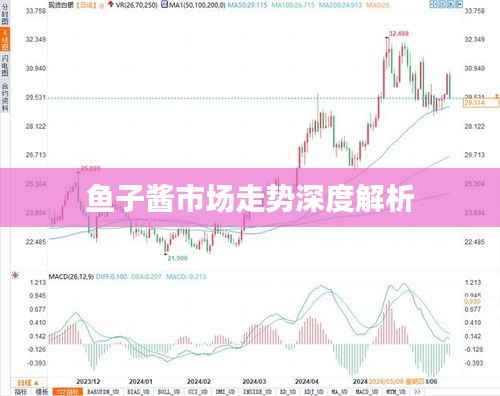 鱼子酱市场走势深度解析