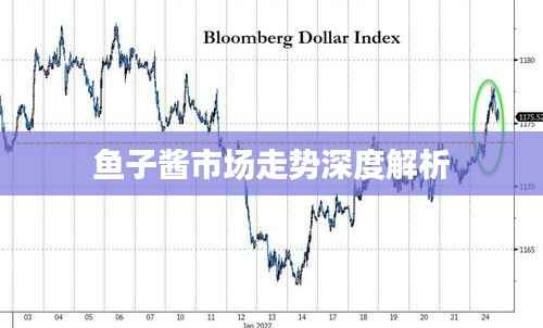 鱼子酱市场走势深度解析